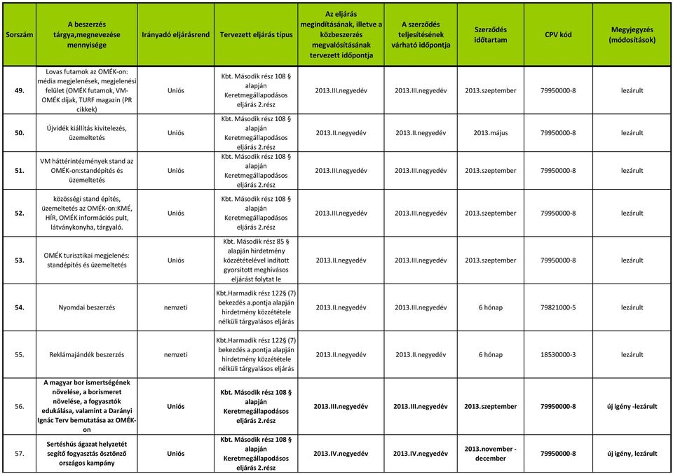 OMÉK-on:standépítés és közösségi stand építés, az OMÉK-on:KMÉ, HÍR, OMÉK információs pult, látványkonyha, tárgyaló. OMÉK turisztikai megjelenés: standépítés és 54. Nyomdai beszerzés nemzeti 55.