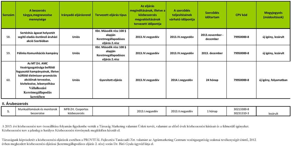 és monitorok beszerzése 2013.IV.negyedév 2013.IV.negyedév 2013.november - december 79950000-8 új igény, lezárult 2013.IV.negyedév 2013.IV.negyedév 2013. december 79950000-8 új igény, lezárult Gyorsított eljárás 2013.