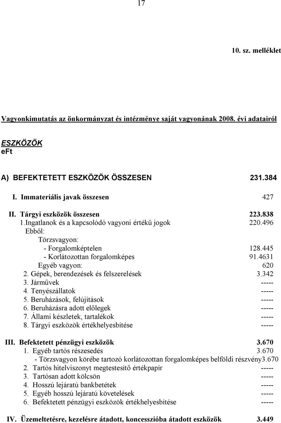 Gépek, berendezések és felszerelések 3.342 3. Járművek ----- 4. Tenyészállatok ----- 5. Beruházások, felújítások ----- 6. Beruházásra adott előlegek ----- 7. Állami készletek, tartalékok ----- 8.