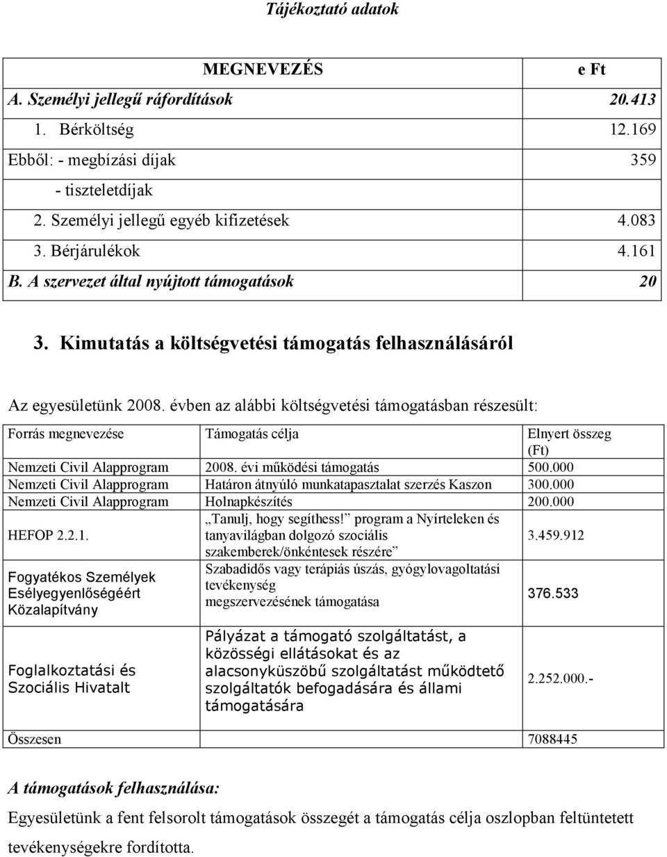 évben az alábbi költségvetési támogatásban részesült: Forrás megnevezése Támogatás célja Elnyert összeg (Ft) Nemzeti Civil Alapprogram 2008. évi mőködési támogatás 500.