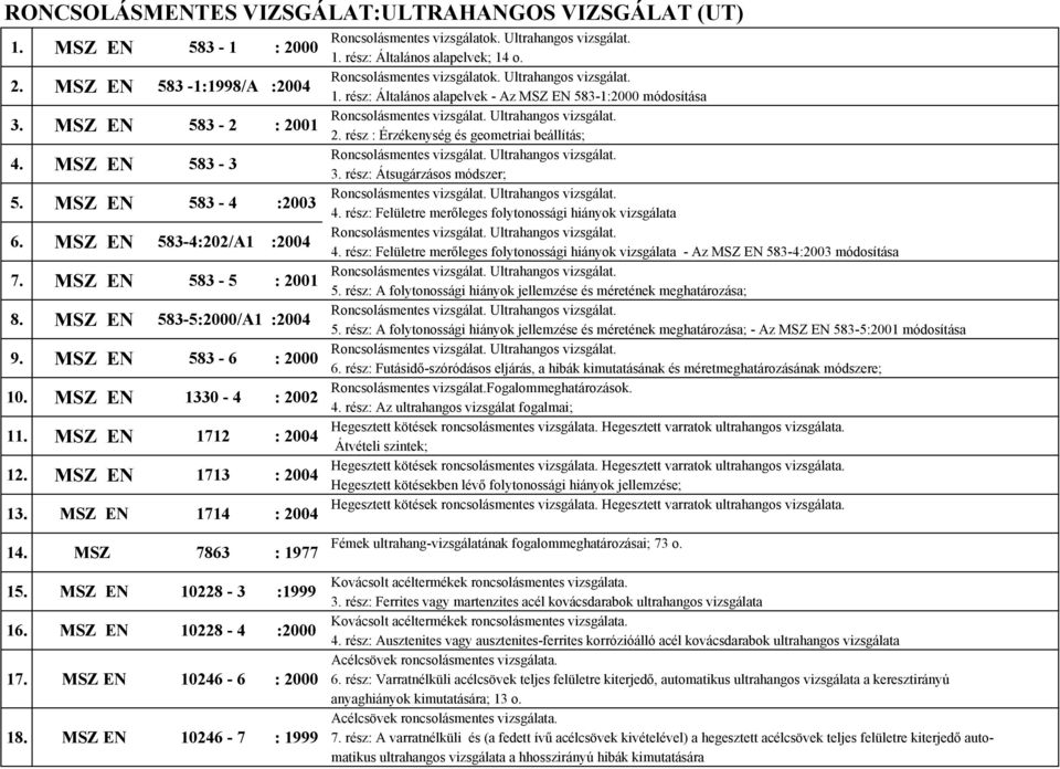 Ultrahangos vizsgálat. 1. rész: Általános alapelvek; 14 o. Roncsolásmentes vizsgálatok. Ultrahangos vizsgálat. 1. rész: Általános alapelvek - Az MSZ EN 583-1:2000 módosítása 2.