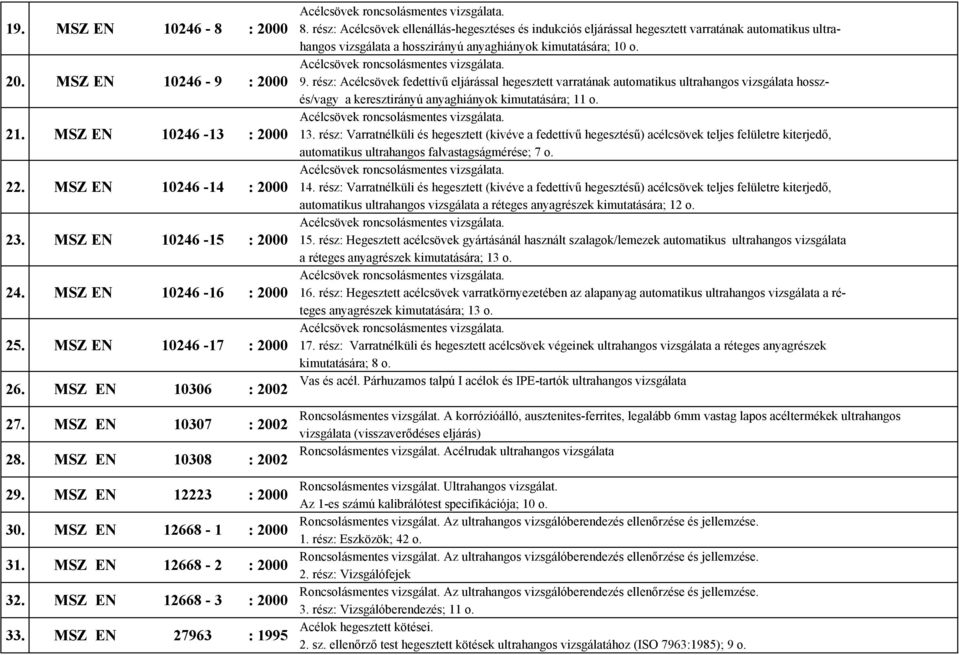 rész: Acélcsövek ellenállás-hegesztéses és indukciós eljárással hegesztett varratának automatikus ultrahangos vizsgálata a hosszirányú anyaghiányok kimutatására; 10 o. 9.