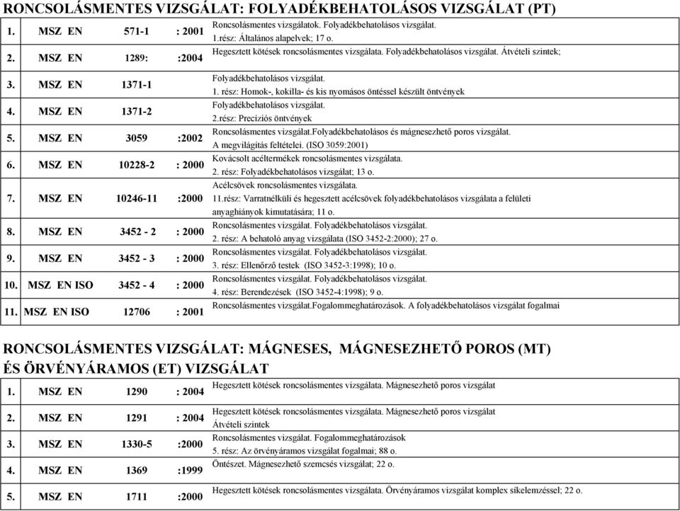 MSZ EN 3452-3 : 2000 10. MSZ EN ISO 3452-4 : 2000 11. MSZ EN ISO 12706 : 2001 Folyadékbehatolásos vizsgálat. 1. rész: Homok-, kokilla- és kis nyomásos öntéssel készült öntvények Folyadékbehatolásos vizsgálat.