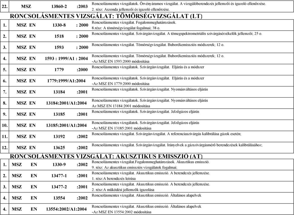 A tömegspektrometriális szivárgásérzékelők jellemzői; 25 o. 3. MSZ EN 1593 : 2000 4. MSZ EN 1593 : 1999/A1 : 2004 5. MSZ EN 1779 :2000 6. MSZ EN 1779:1999/A1:2004 7. MSZ EN 13184 :2001 8.