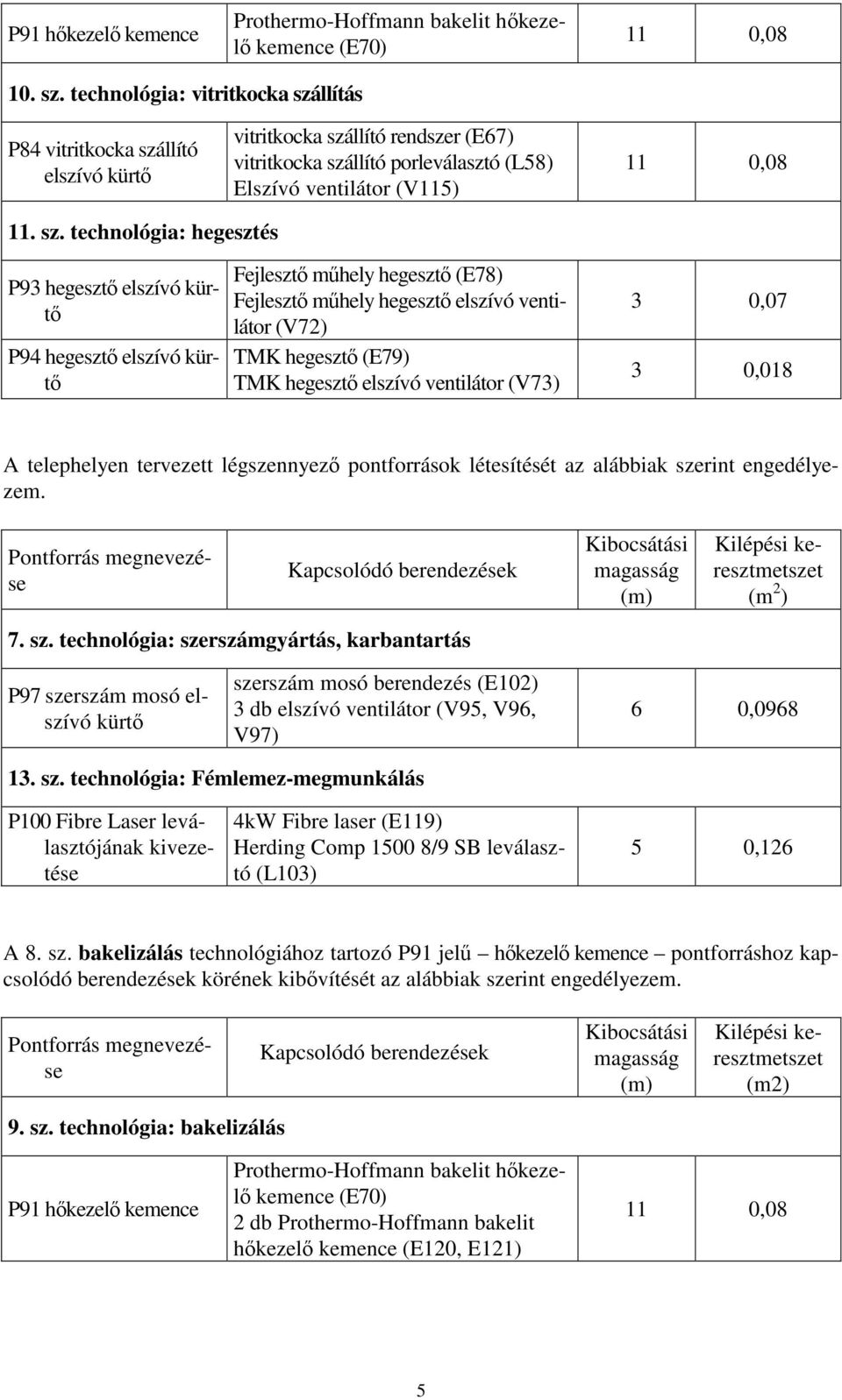 llítás P84 vitritkocka szá