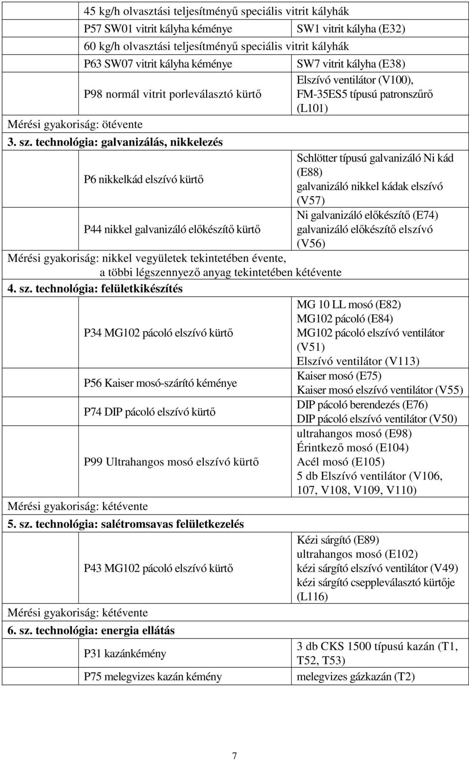 technológia: galvanizálás, nikkelezés P6 nikkelkád elszívó P44 nikkel galvanizáló előkészítő Mérési gyakoriság: nikkel vegyületek tekintetében évente, a többi légszennyező anyag tekintetében