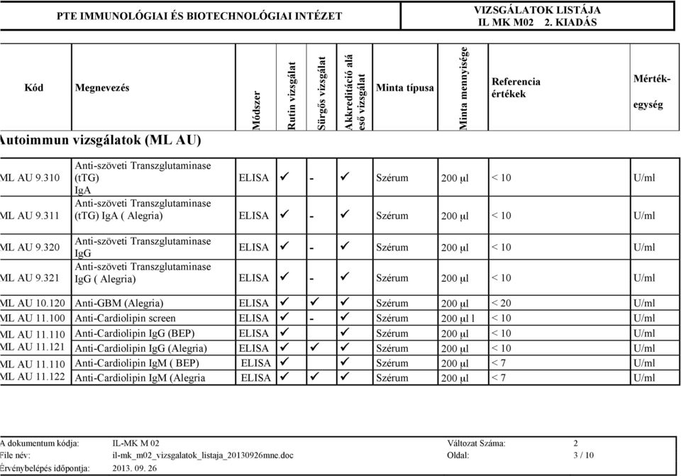 IgG ELISA ü - ü Szérum 200 µl < 10 U/ml Anti-szöveti Transzglutaminase IgG ( Alegria) ELISA ü - ü Szérum 200 µl < 10 U/ml ML AU 10.120 Anti-GBM (Alegria) ELISA ü ü ü Szérum 200 µl < 20 U/ml ML AU 11.