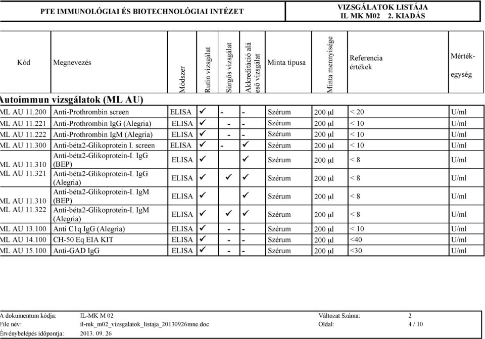 310 (BEP) ELISA ü ü Szérum 200 µl < 8 U/ml ML AU 11.321 Anti-béta2-Glikoprotein-I. IgG (Alegria) ELISA ü ü ü Szérum 200 µl < 8 U/ml Anti-béta2-Glikoprotein-I. IgM ML AU 11.