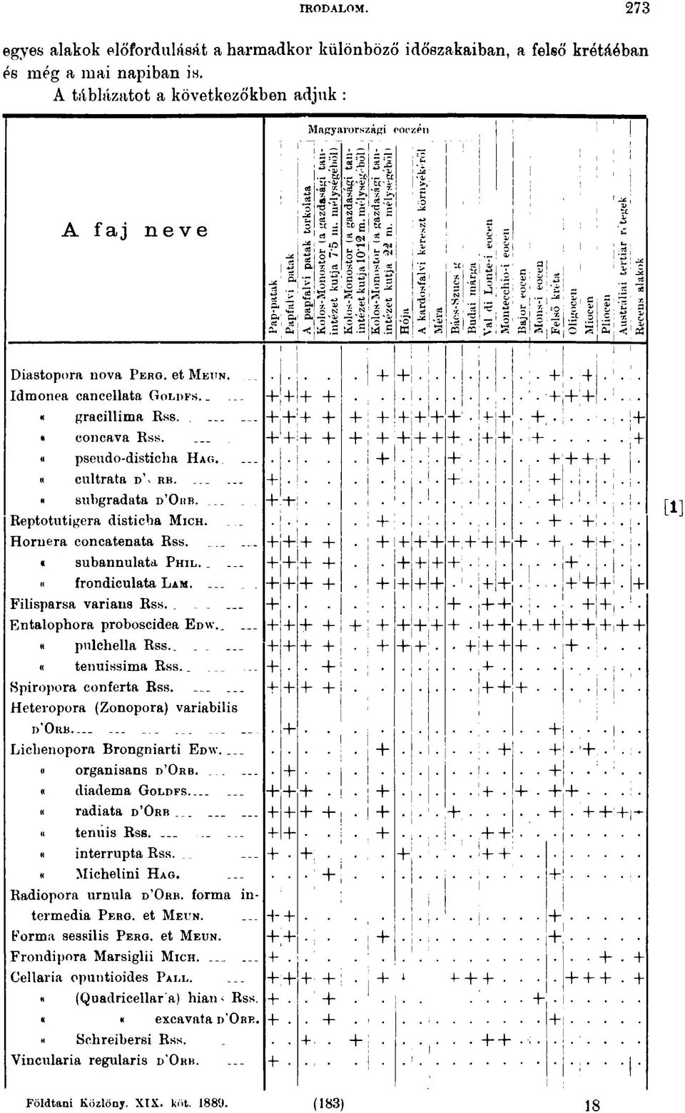 s ~ 'T ^5 uofi g 'O) I* X 1 «P 1 -rs -2» > 7S' í S 'g.&.1 Diastopora nova Perg. et Meun. _ Idmonea cancellata Goldfs. _ I «gracillima Rss. i! «concava Rss. «p s e u d o - d i s t ic h a H á g.