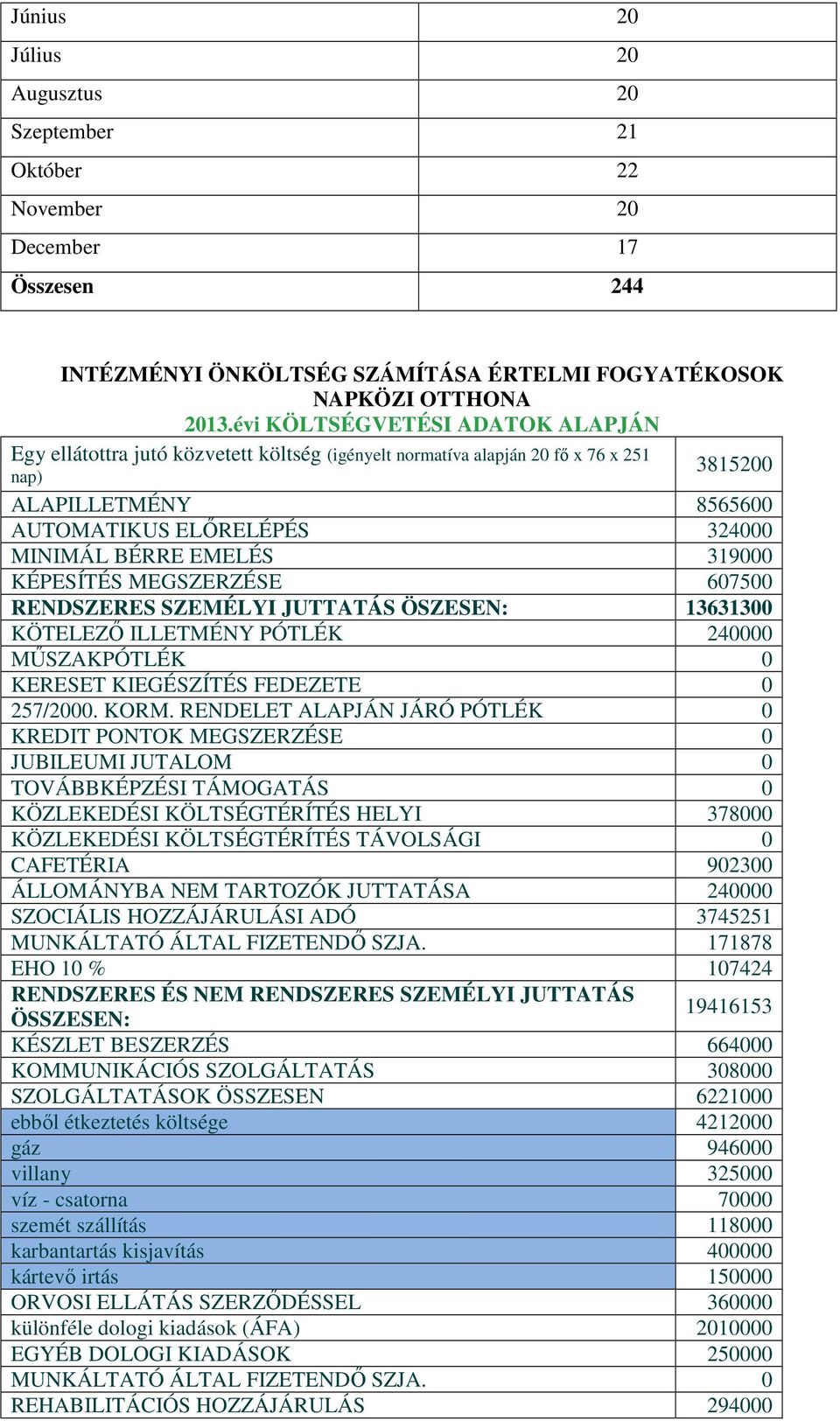 EMELÉS 319000 KÉPESÍTÉS MEGSZERZÉSE 607500 RENDSZERES SZEMÉLYI JUTTATÁS ÖSZESEN: 13631300 KÖTELEZŐ ILLETMÉNY PÓTLÉK 240000 MŰSZAKPÓTLÉK 0 KERESET KIEGÉSZÍTÉS FEDEZETE 0 257/2000. KORM.