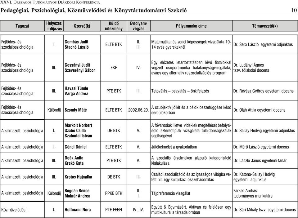 Ludányi Ágnes végzett csoportmunka hatákonyságvizsgálata, tszv.