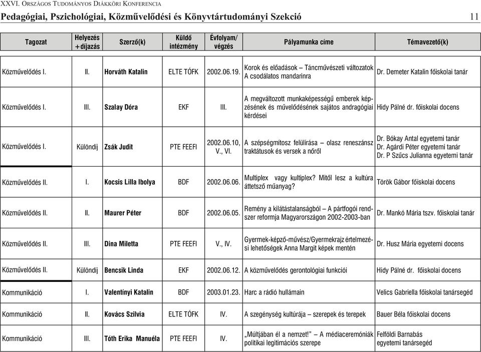 kérdései Közmûvelõdés Különdíj Zsák Judit PTE FEEFI 2002.06.10, V., V A szépségmítosz felülírása olasz reneszánsz traktátusok és versek a nõrõl Dr. Bókay Antal egyetemi tanár Dr.