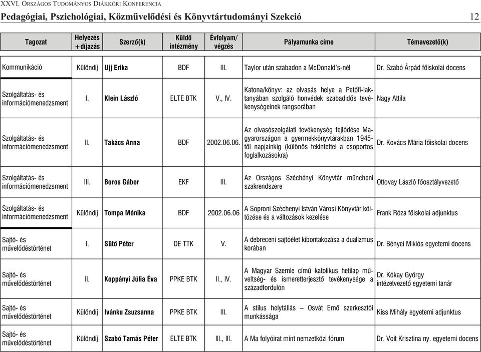 06. Az olvasószolgálati tevékenység fejlõdése Magyarországon a gyermekkönyvtárakban 1945- Dr.