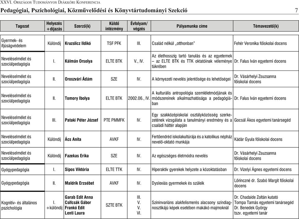 Falus Iván egyetemi docens tükrében Neveléselmélet és szociálpedagógia I Oroszvári Ádám SZE A környezeti nevelés jelentõsége és lehetõségei Dr.