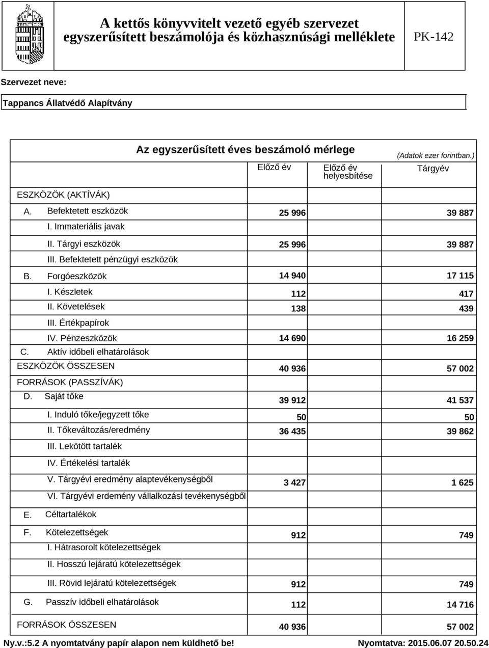 Aktív időbeli elhatárolások ESZKÖZÖK ÖSSZESEN FORRÁSOK (PASSZÍVÁK) D. Saját tőke I. Induló tőke/jegyzett tőke II. Tőkeváltozás/eredmény III.