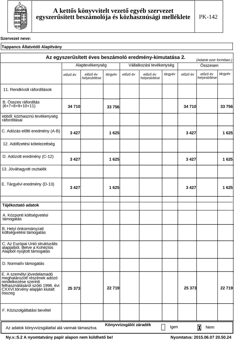 Összes ráfordítás (6+7+8+9+10+11) 34 710 34 710 33 756 33 756 ebből: közhasznú tevékenység ráfordításai C. Adózás előtti eredmény (A-B) 3 427 1 625 3 427 1 625 12. Adófizetési kötelezettség D.