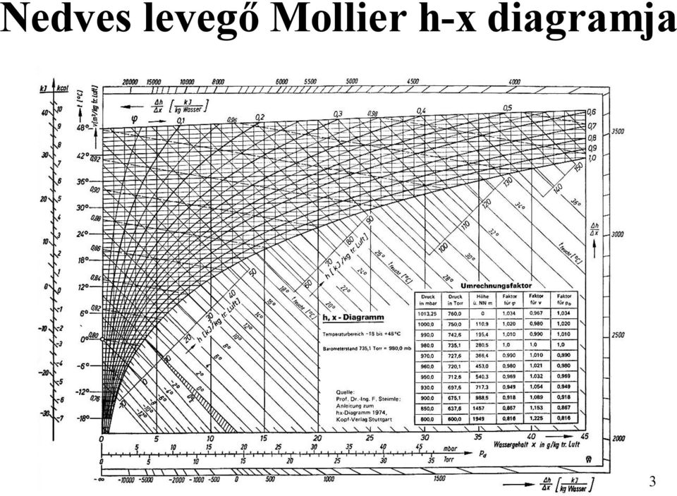 Mollier