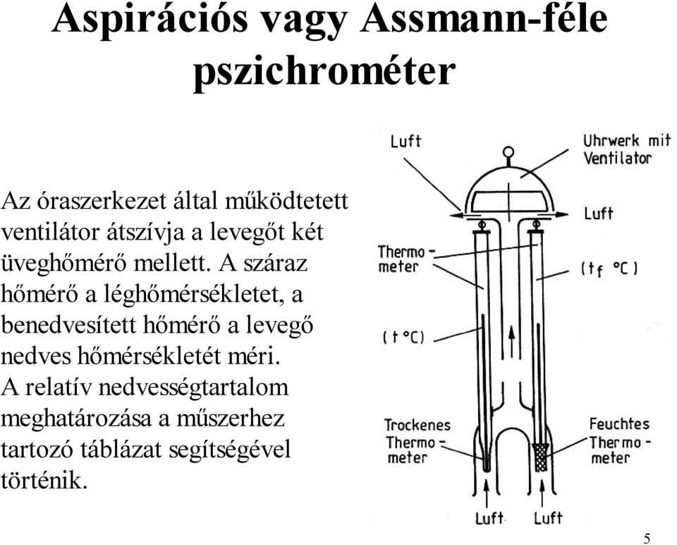 A száraz hőmérő a léghőmérsékletet, a benedvesített hőmérő a levegő nedves
