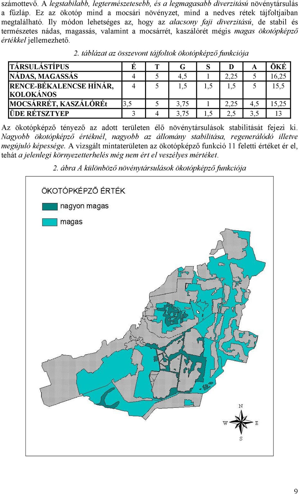 táblázat az összevont tájfoltok ökotópképző funkciója TÁRSULÁSTÍPUS É T G S D A ÖKÉ NÁDAS, MAGASSÁS 4 5 4,5 1 2,25 5 16,25 RENCE-BÉKALENCSE HÍNÁR, 4 5 1,5 1,5 1,5 5 15,5 KOLOKÁNOS MOCSÁRRÉT,
