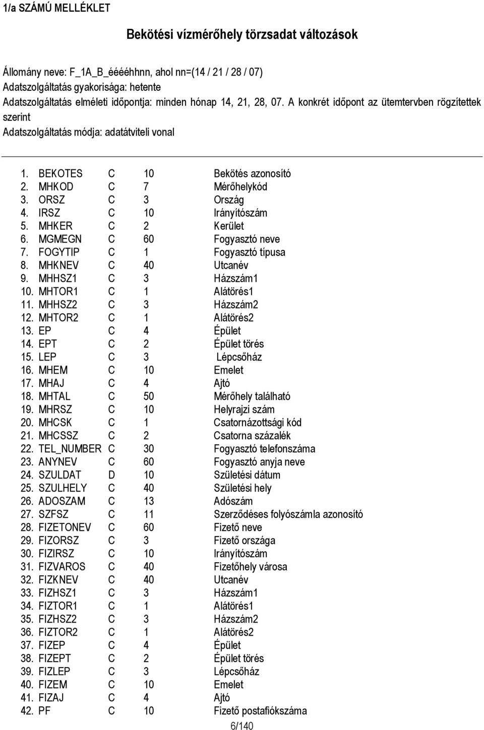 ORSZ C 3 Ország 4. IRSZ C 10 Irányítószám 5. MHKER C 2 Kerület 6. MGMEGN C 60 Fogyasztó neve 7. FOGYTIP C 1 Fogyasztó típusa 8. MHKNEV C 40 Utcanév 9. MHHSZ1 C 3 Házszám1 10. MHTOR1 C 1 Alátörés1 11.