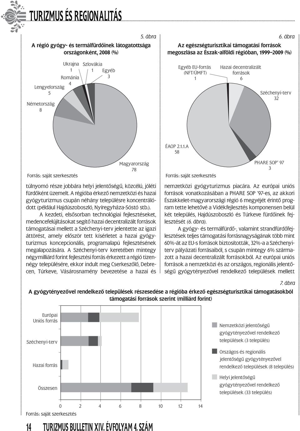 Hazai decentralizált források 6 Széchenyi-terv 32 ÉAOP 2.1.