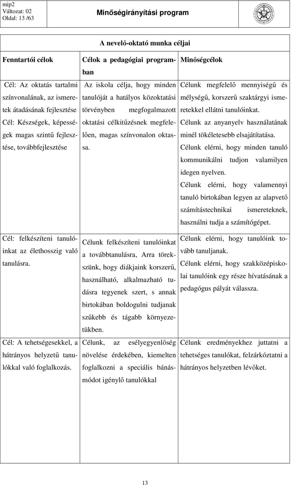 Célok a pedagógiai programban Az iskola célja, hogy minden tanulóját a hatályos közoktatási törvényben megfogalmazott oktatási célkitűzésnek megfelelően, magas színvonalon oktassa.