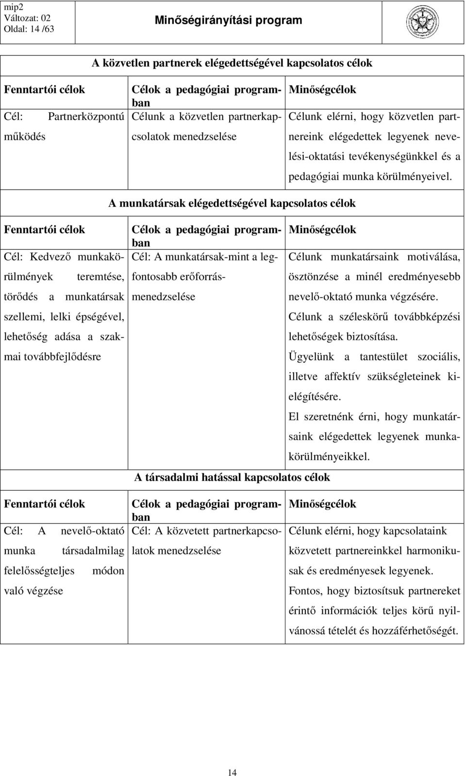 A munkatársak elégedettségével kapcsolatos célok Fenntartói célok Cél: Kedvező munkakörülmények teremtése, törődés a munkatársak szellemi, lelki épségével, lehetőség adása a szakmai továbbfejlődésre