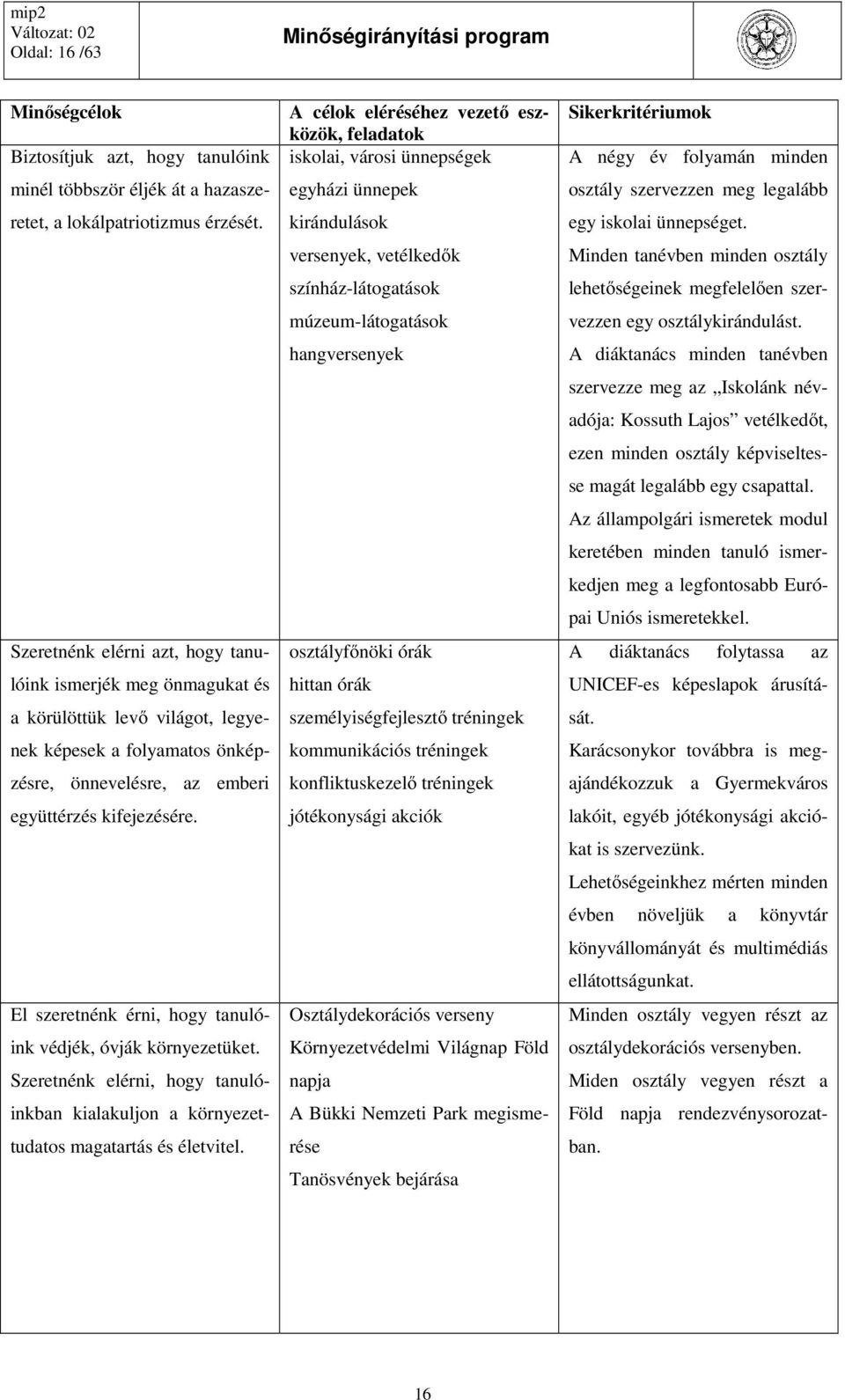 El szeretnénk érni, hogy tanulóink védjék, óvják környezetüket. Szeretnénk elérni, hogy tanulóinkban kialakuljon a környezettudatos magatartás és életvitel.