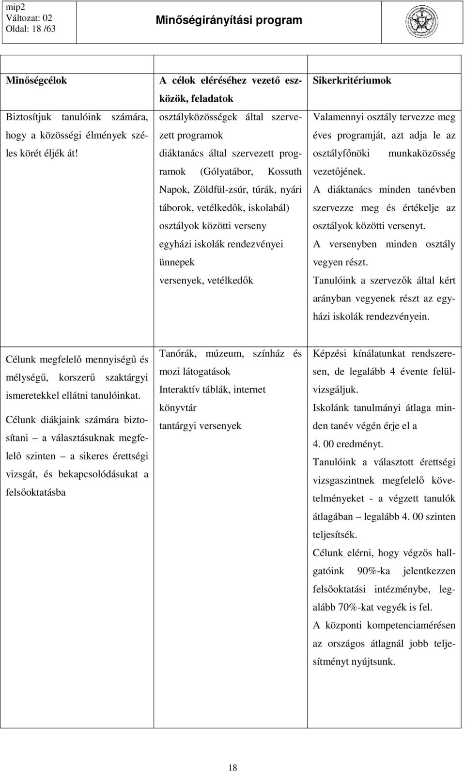 vetélkedők, iskolabál) osztályok közötti verseny egyházi iskolák rendezvényei ünnepek versenyek, vetélkedők Sikerkritériumok Valamennyi osztály tervezze meg éves programját, azt adja le az