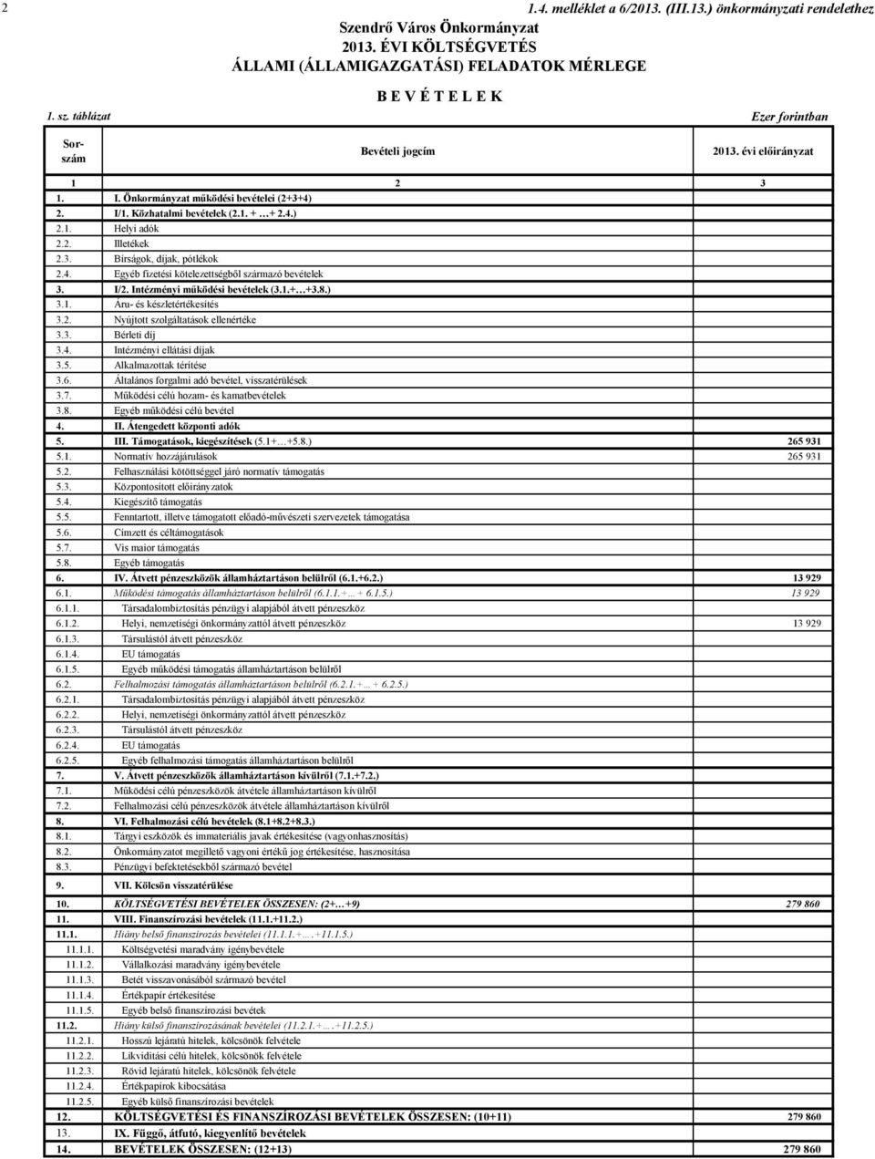 3. Bírságok, díjak, pótlékok 2.4. Egyéb fizetési kötelezettségből származó bevételek 3. I/2. Intézményi működési bevételek (3.1.+ +3.8.) 3.1. Áru- és készletértékesítés 3.2. Nyújtott szolgáltatások ellenértéke 3.