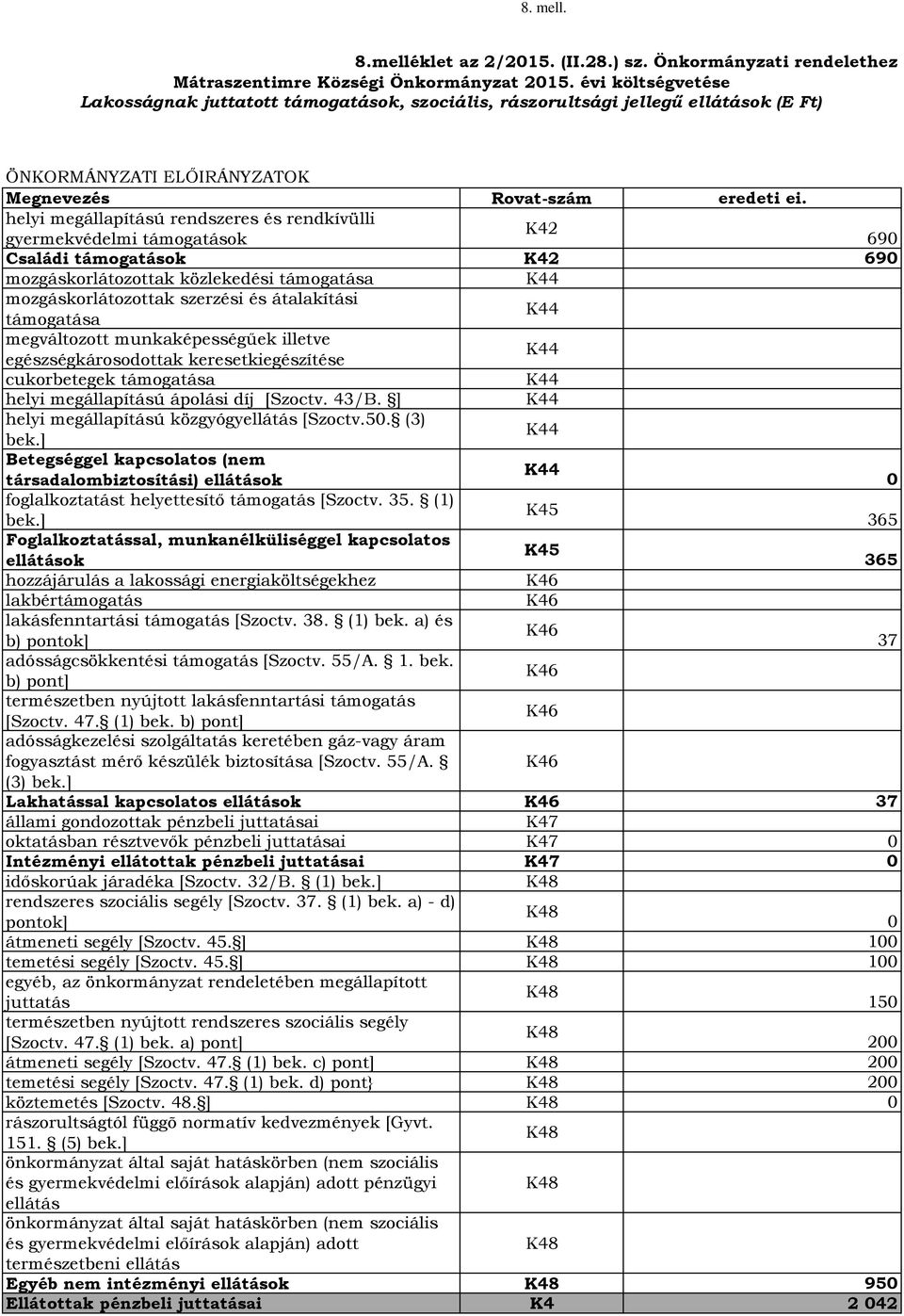 helyi megállapítású rendszeres és rendkívülli K42 gyermekvédelmi támogatások 69 Családi támogatások K42 69 mozgáskorlátozottak közlekedési támogatása K44 mozgáskorlátozottak szerzési és átalakítási