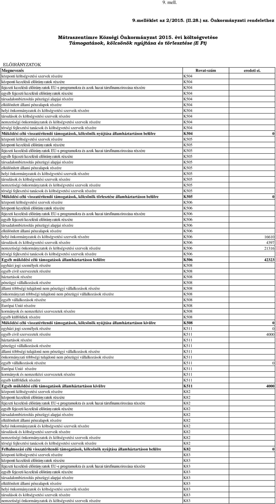 központi költségvetési szervek részére K54 központi kezelésű előirányzatok részére K54 fejezeti kezelésű előirányzatok EU-s programokra és azok hazai társfinanszírozása részére K54 egyéb fejezeti