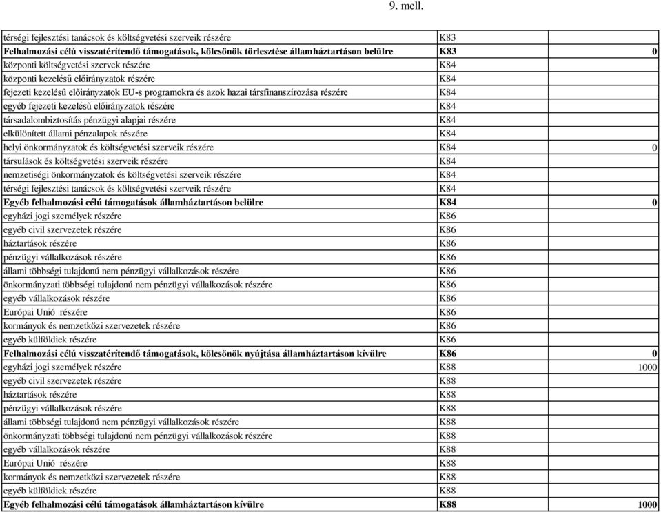 részére K84 központi kezelésű előirányzatok részére K84 fejezeti kezelésű előirányzatok EU-s programokra és azok hazai társfinanszírozása részére K84 egyéb fejezeti kezelésű előirányzatok részére K84