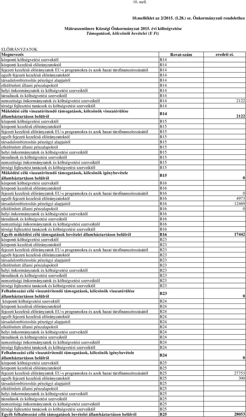 központi költségvetési szervektől B14 központi kezelésű előirányzatoktól B14 fejezeti kezelésű előirányzatok EU-s programokra és azok hazai társfinanszírozásától B14 egyéb fejezeti kezelésű