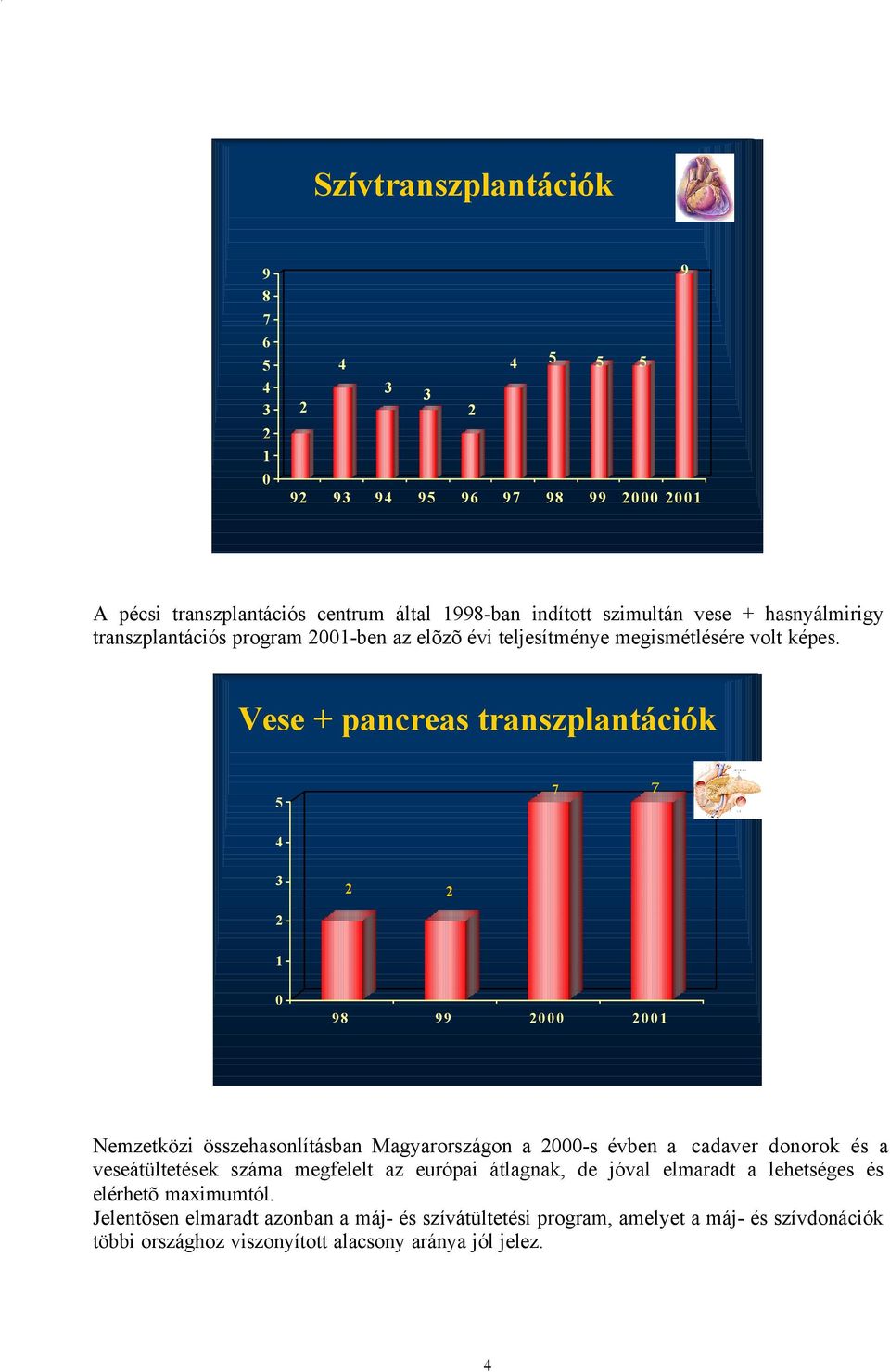 Vese + pancreas transzplantációk 7 7 1 98 99 1 Nemzetközi összehasonlításban Magyarországon a -s évben a cadaver donorok és a veseátültetések száma