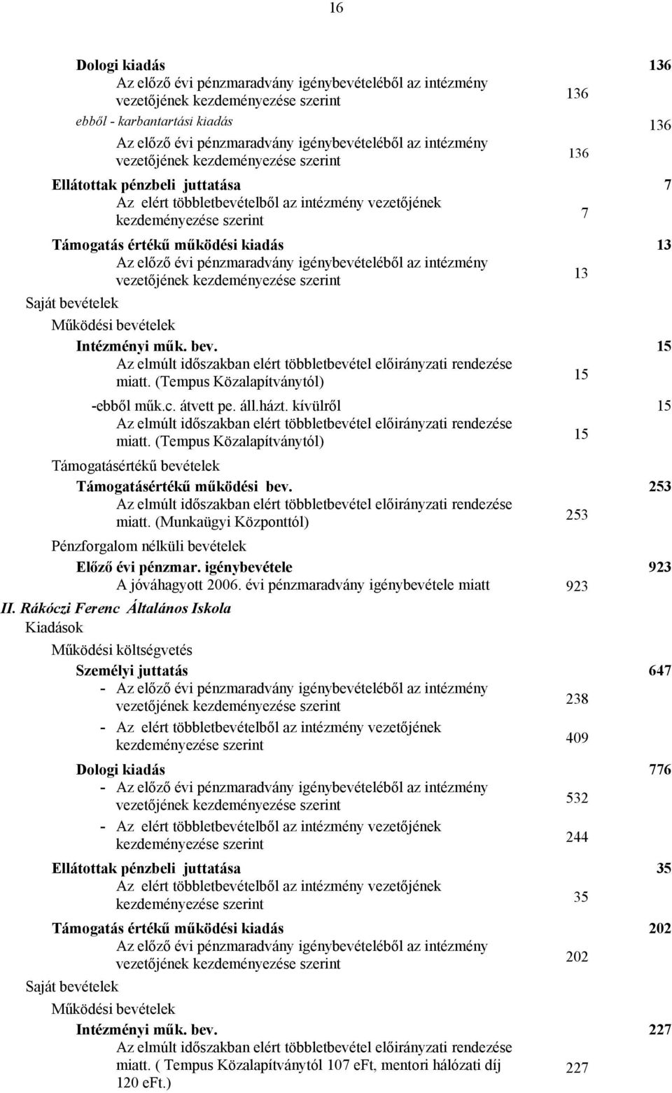 (Munkaügyi Központtól) 253 Előző évi pénzmar. igénybevétele 923 A jóváhagyott 2006. évi pénzmaradvány igénybevétele miatt 923 II.