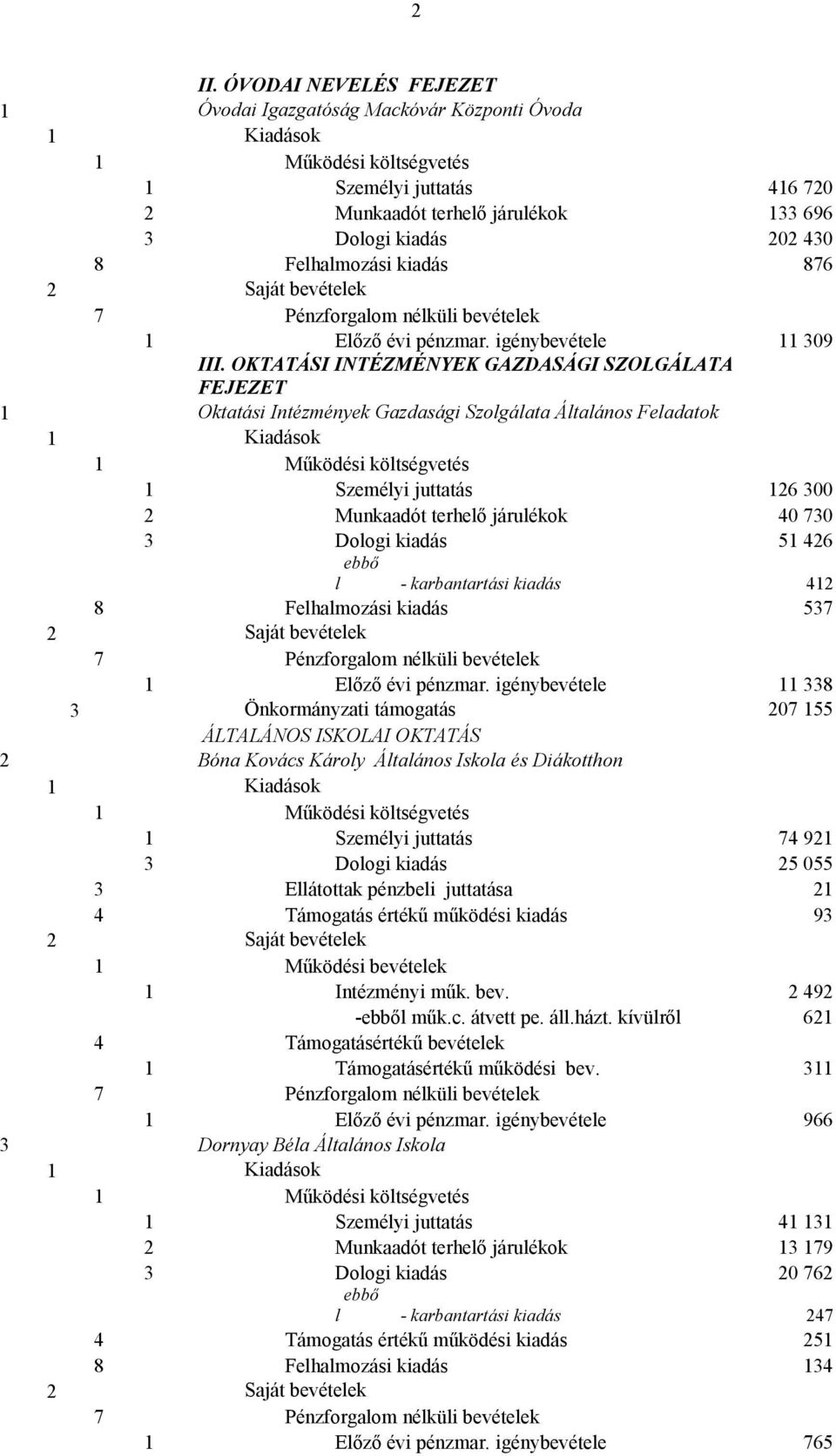 OKTATÁSI INTÉZMÉNYEK GAZDASÁGI SZOLGÁLATA FEJEZET 1 Oktatási Intézmények Gazdasági Szolgálata Általános Feladatok 1 1 Személyi juttatás 126 300 2 Munkaadót terhelő járulékok 40 730 3 Dologi kiadás 51