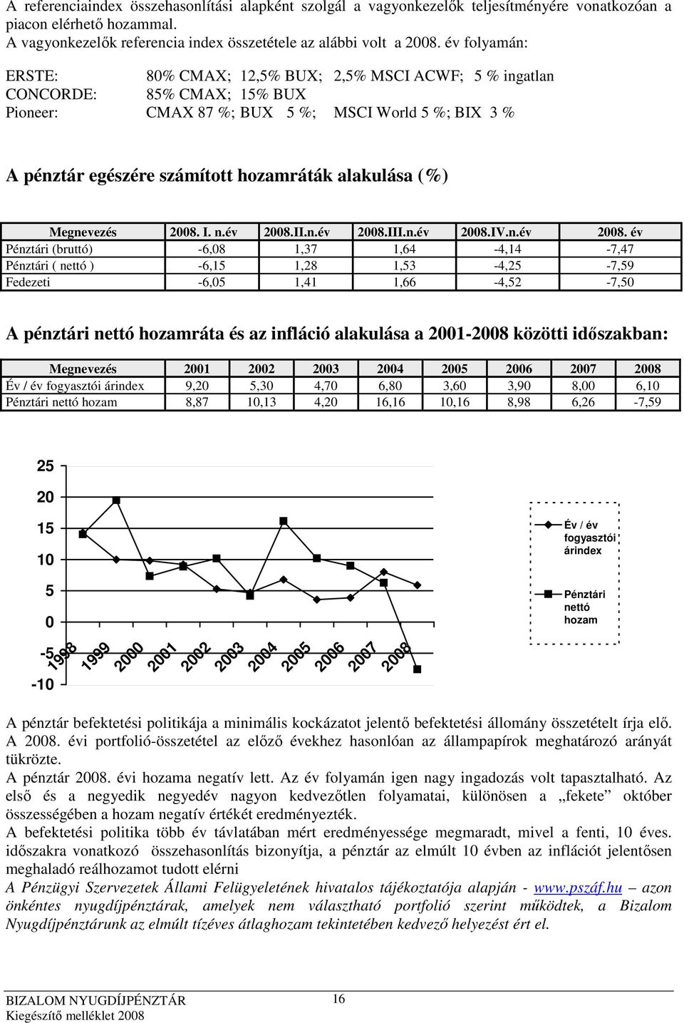 alakulása (%) Megnevezés 2008. I. n.év 2008.