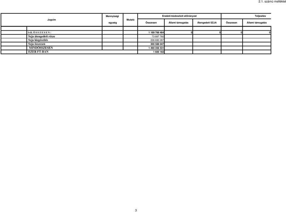 Ö S S Z E S E N : 1 189 768 484 0 0 0 0 Szja átengedett része 73 897 760 Szja