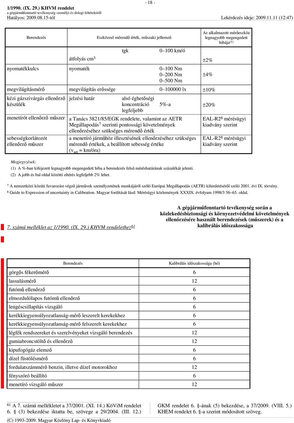 megengedett hibája (1) ±2% ±4% 5%-a ±20% a Tanács 3821/85/EGK rendelete, valamint az AETR Megállapodás 7 szerinti pontossági követelmények ellenırzéséhez szükséges mérendı érték a menetíró jármőhöz