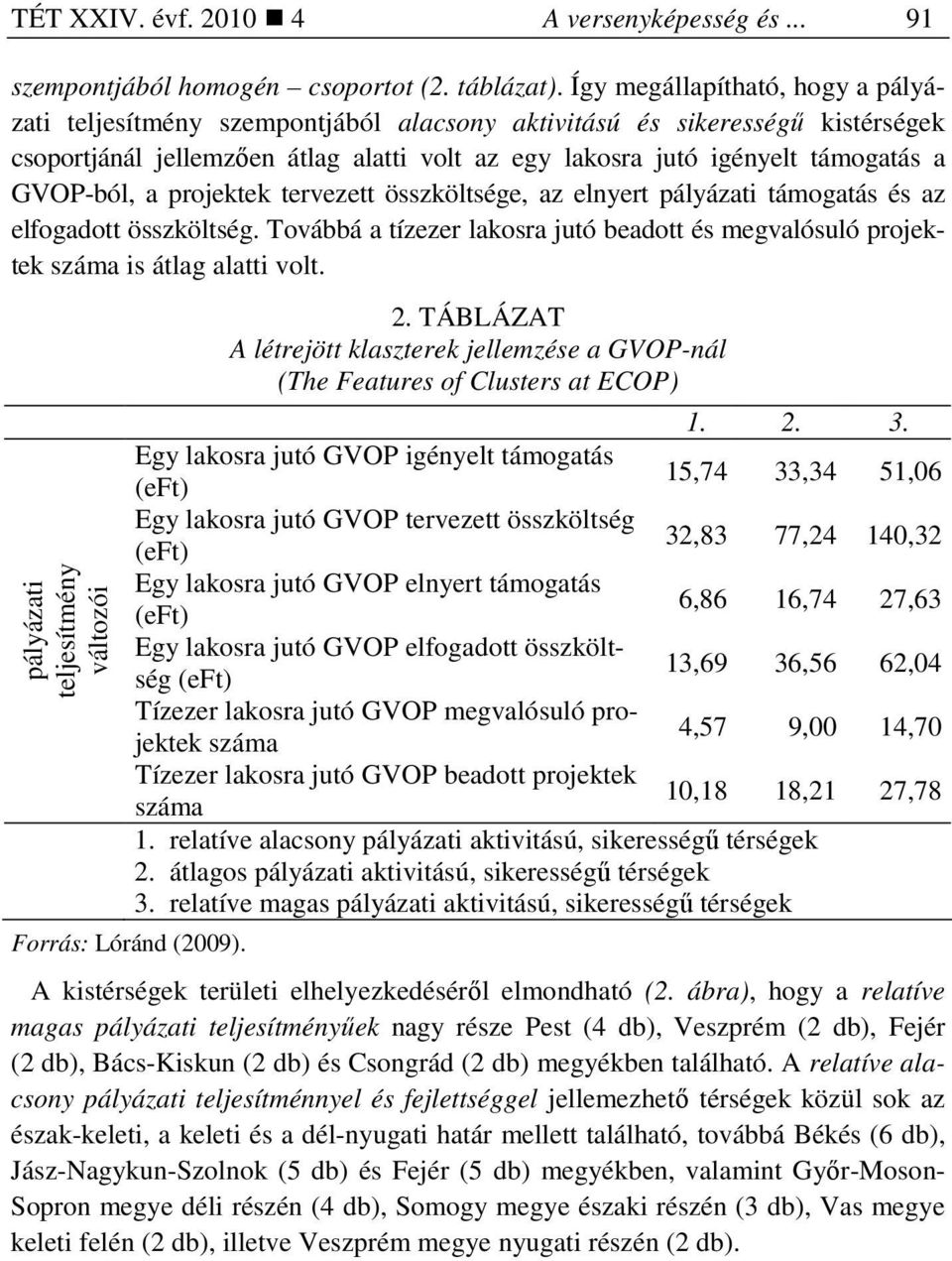 GVOP-ból, a projektek tervezett összköltsége, az elnyert pályázati támogatás és az elfogadott összköltség. Továbbá a tízezer lakosra jutó beadott és megvalósuló projektek száma is átlag alatti volt.