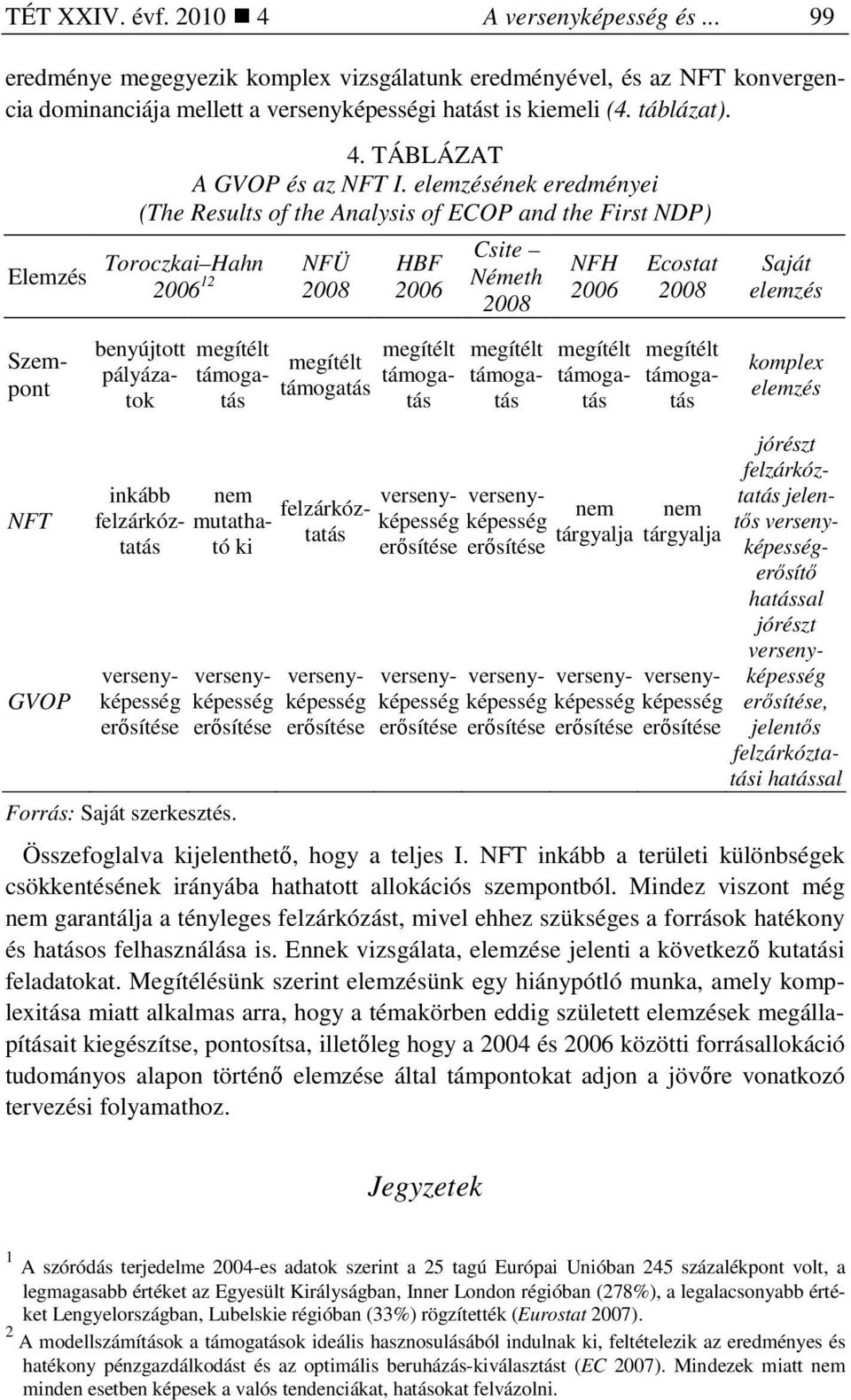 elemzésének eredményei (The Results of the Analysis of ECOP and the First NDP) Elemzés Toroczkai Hahn NFÜ 2006 12 2008 HBF 2006 Csite Németh 2008 NFH 2006 Ecostat 2008 Saját elemzés Szempont NFT GVOP