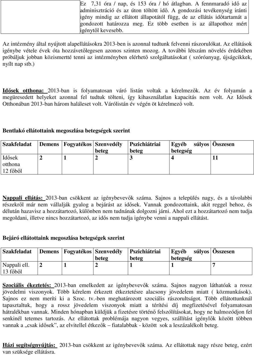 Az intézmény által nyújtott alapellátásokra 2013-ben is azonnal tudtunk felvenni rászorulókat. Az ellátások igénybe vétele évek óta hozzávetőlegesen azonos szinten mozog.