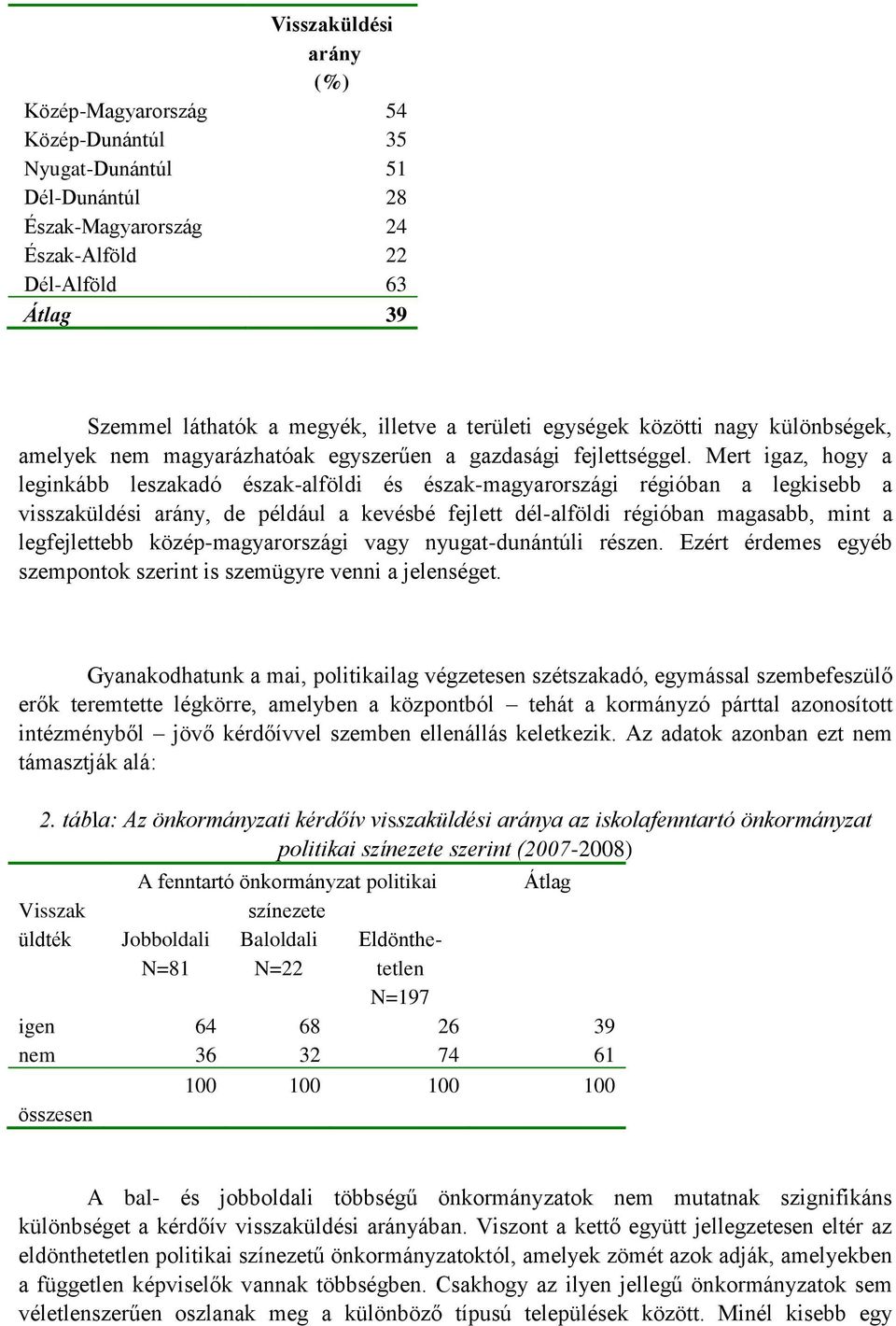 Mert igaz, hogy a leginkább leszakadó észak-alföldi és észak-magyarországi régióban a legkisebb a visszaküldési arány, de például a kevésbé fejlett dél-alföldi régióban magasabb, mint a legfejlettebb