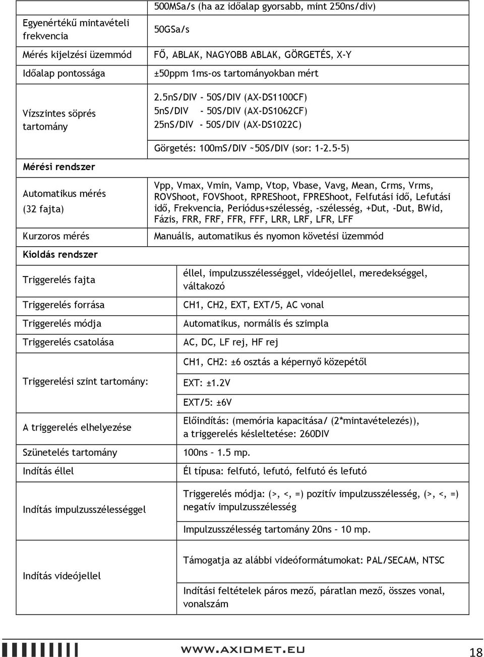 5-5) Mérési rendszer Automatikus mérés (32 fajta) Kurzoros mérés Kioldás rendszer Triggerelés fajta Triggerelés forrása Triggerelés módja Triggerelés csatolása Vpp, Vmax, Vmin, Vamp, Vtop, Vbase,