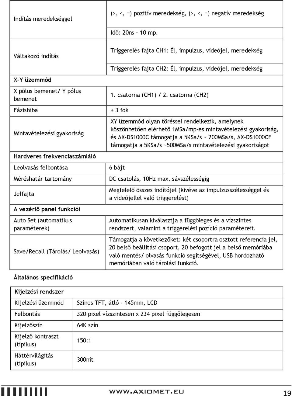 Mintavételezési gyakoriság Hardveres frekvenciaszámláló Leolvasás felbontása Méréshatár tartomány Jelfajta A vezérlő panel funkciói Auto Set (automatikus paraméterek) Save/Recall (Tárolás/ Leolvasás)