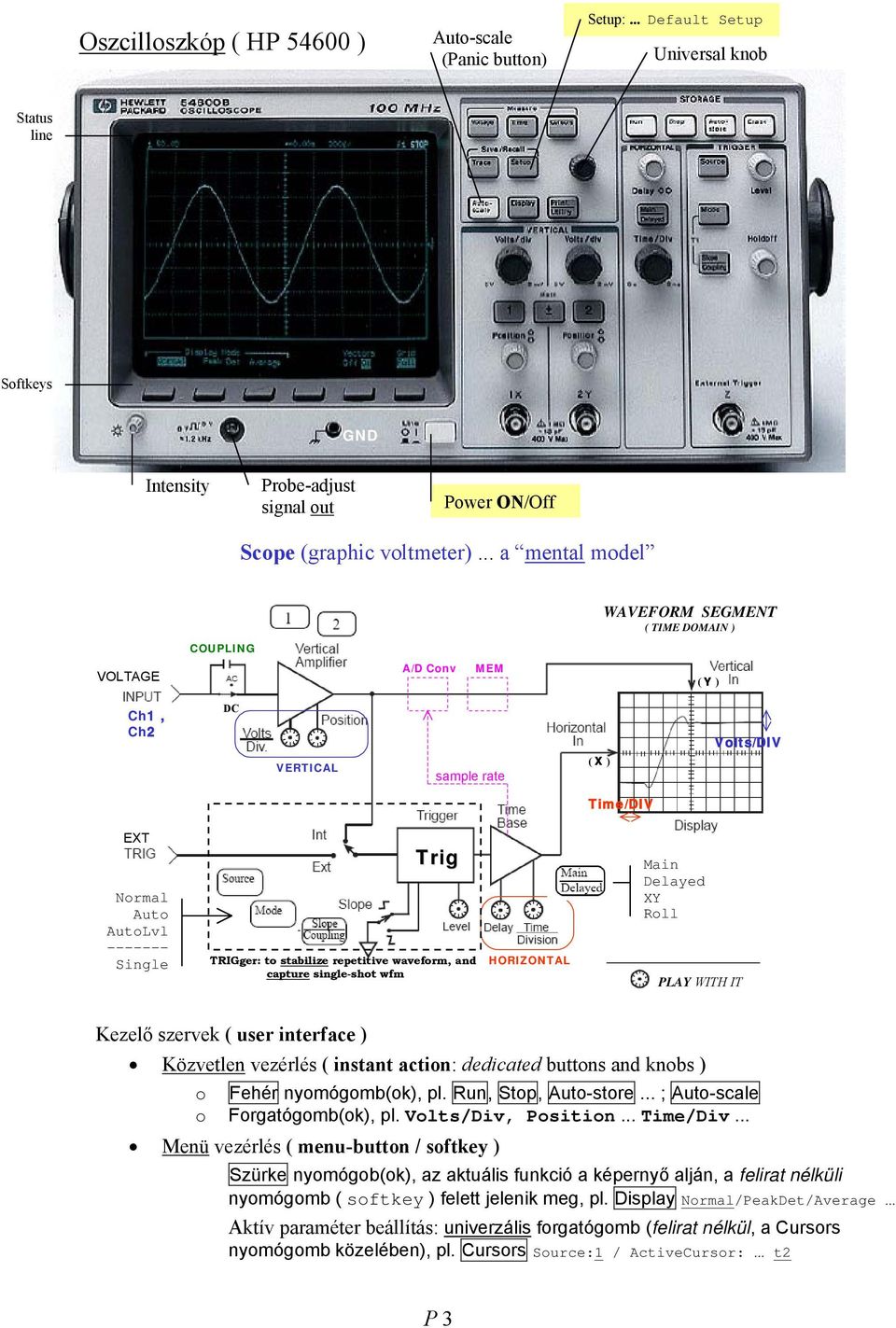 to stabilize repetitive waveform, and capture single-shot wfm HORIZONTAL Main Delayed XY Roll PLAY WITH IT Kezelő szervek ( user interface ) Közvetlen vezérlés ( instant action: dedicated buttons and