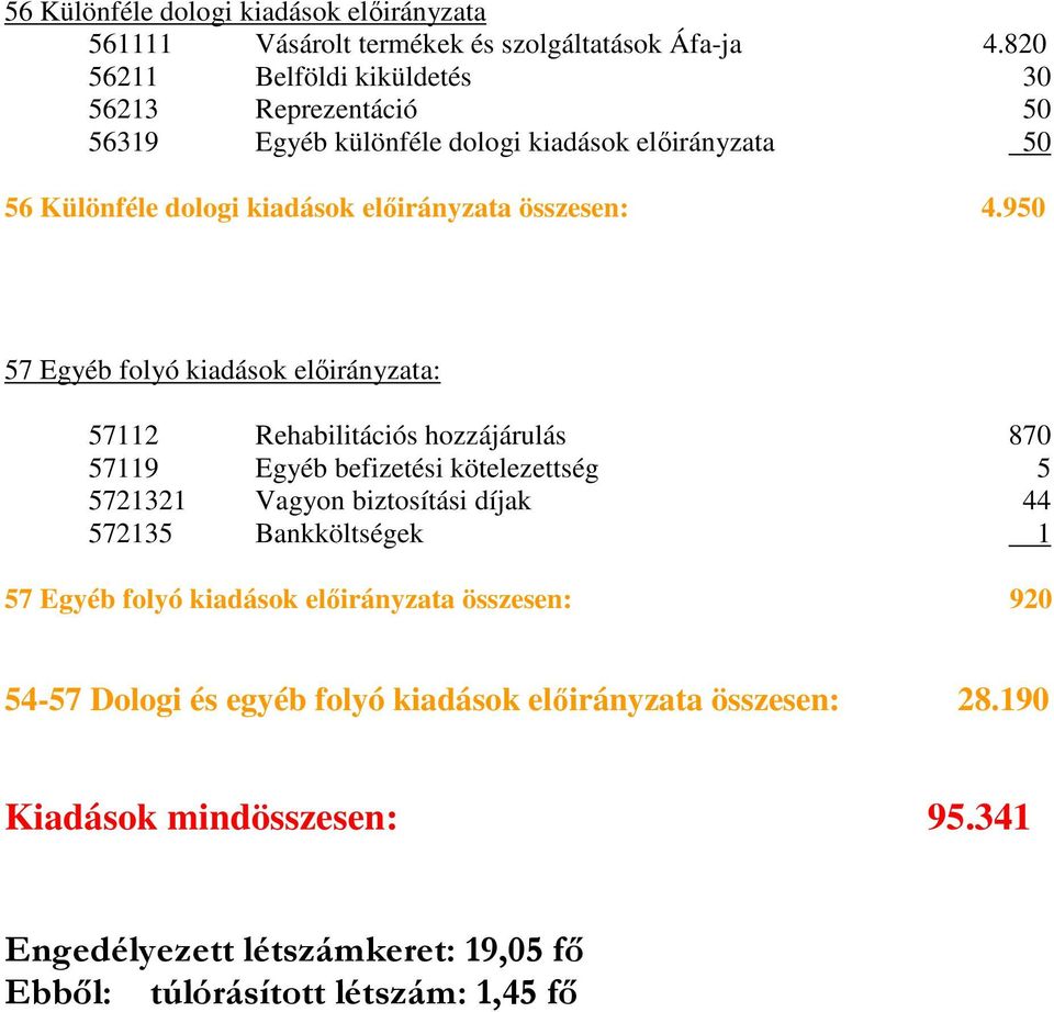 950 57 Egyéb folyó kiadások előirányzata: 57112 Rehabilitációs hozzájárulás 870 57119 Egyéb befizetési kötelezettség 5 5721321 Vagyon biztosítási díjak 44 572135