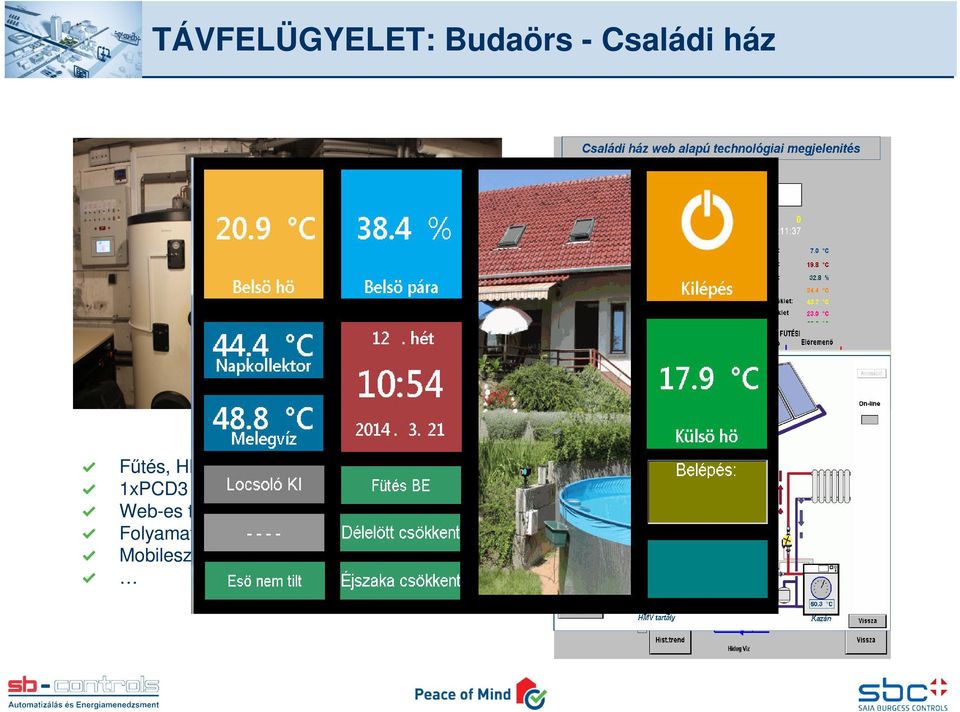 S-Energy Manager Web-es távfelügyelet Folyamatos