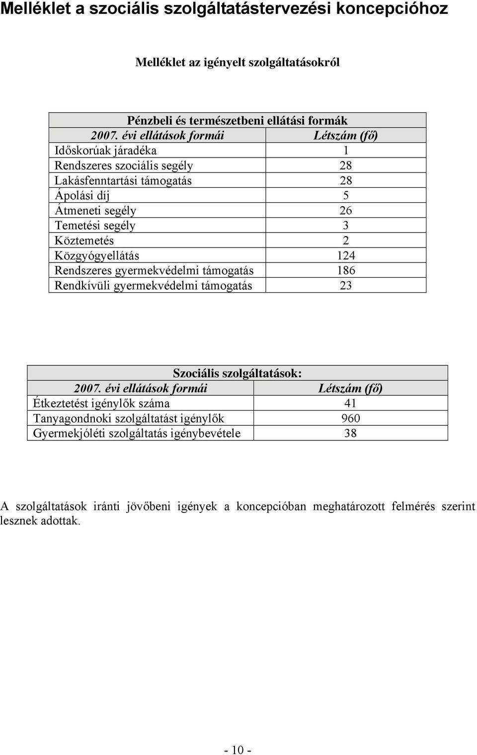 2 Közgyógyellátás 124 Rendszeres gyermekvédelmi támogatás 186 Rendkívüli gyermekvédelmi támogatás 23 Szociális szolgáltatások: 2007.